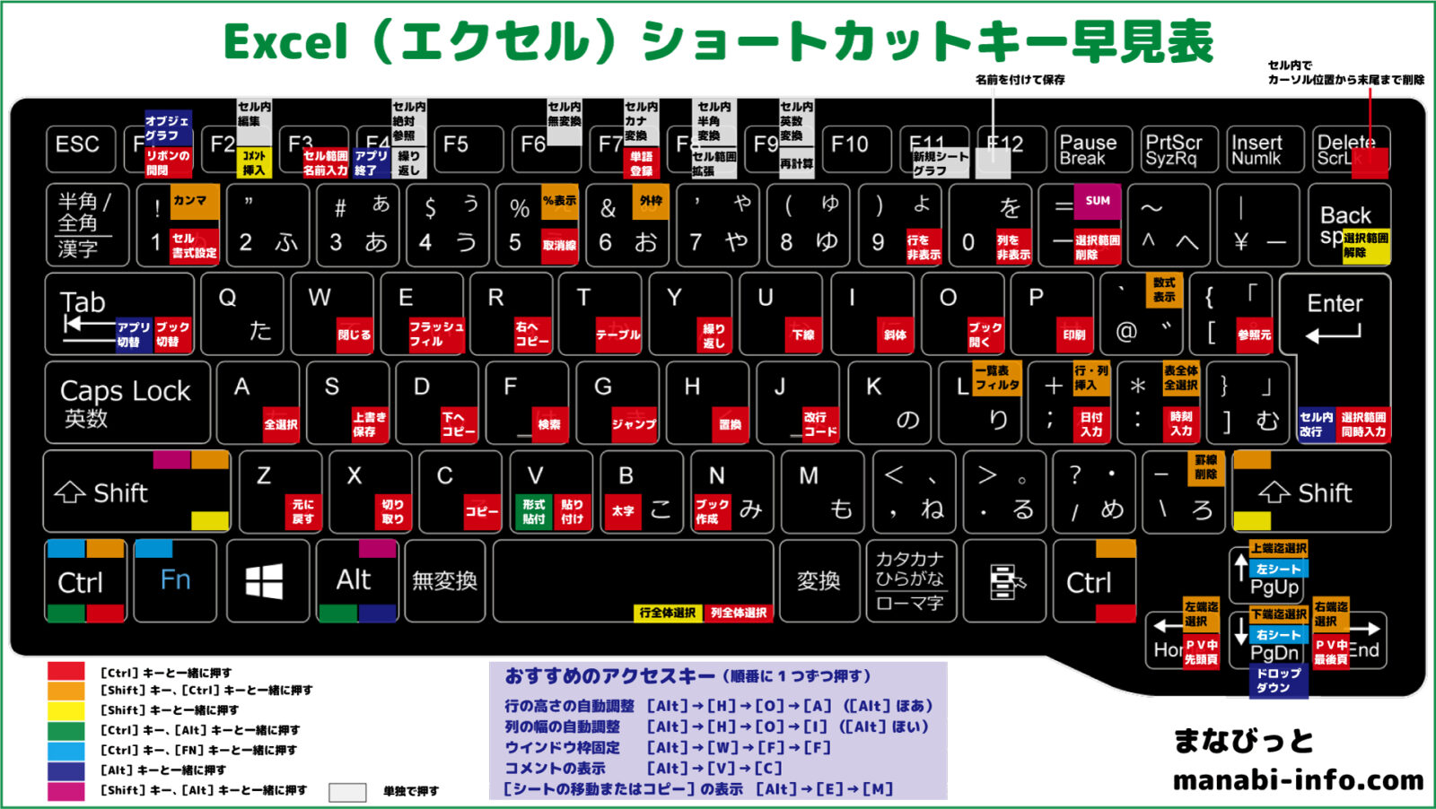 81選 Excel エクセル 厳選ショートカットキー 印刷用 早見表pdf付き まなびっと