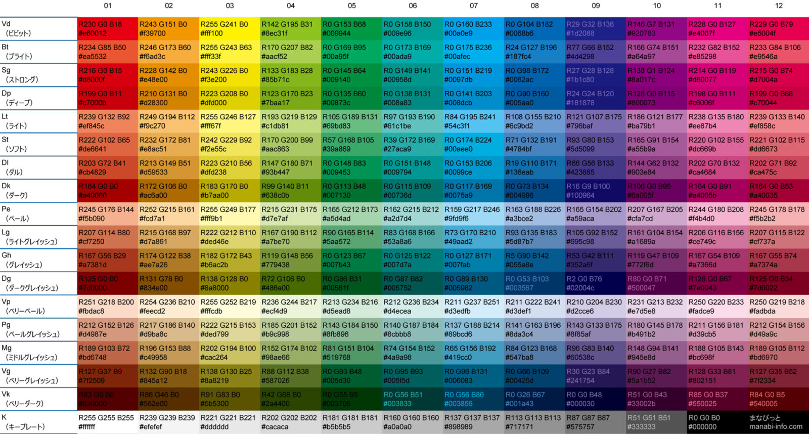 Pdf付 Powerpoint パワーポイント のスライド 背景色 文字色の設定におすすめ 12色相環カラーコード付きカラーパレット まなびっと