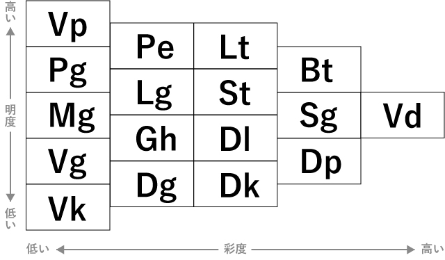 Powerpoint パワーポイント のスライドの色選びにおすすめのカラーコード表 まなびっと