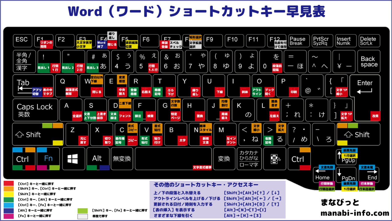 選 Word厳選ショートカットキー 早見表 印刷用pdf付き まなびっと