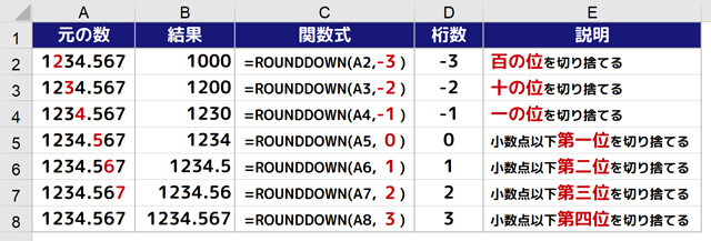 四捨五入 切り上げ 切り捨ての関数の使い方 Round Roundup Rounddown Excel関数