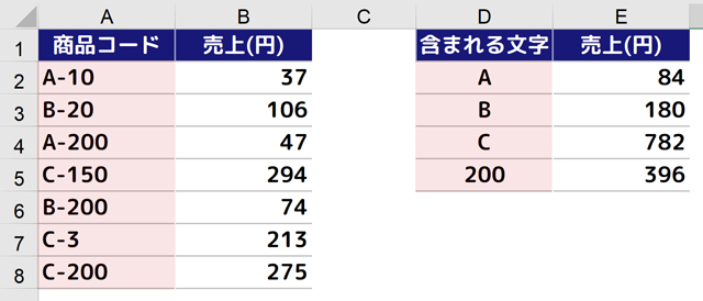 Sumif関数の使い方 以上 未満などの比較演算子とワイルドカード まなびっと