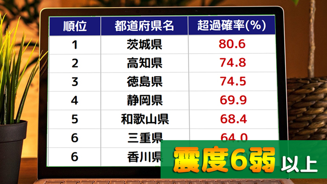 最新版 都道府県順 超過確率順の震度6弱以上の揺れに襲われる確率一覧 年版 地震調査委員会 まなびっと