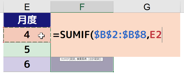 ［=SUMIF($B$2：$B$8,E2］と入力される