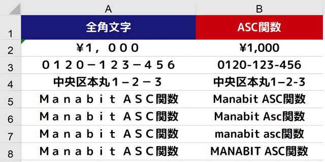 Excelで全角の英数カナ文字を半角文字に変換するにはasc関数が便利 まなびっと