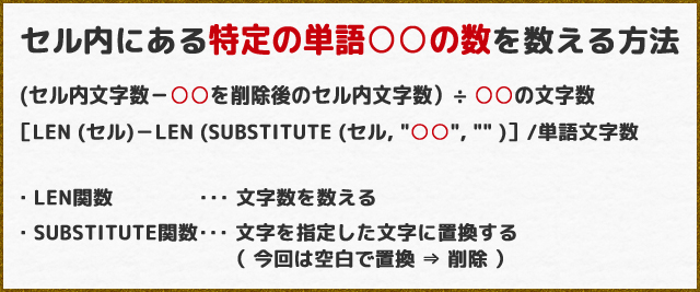 セル内に特定の単語 同じ文字 がいくつ含まれているかを数える Len関数 Substitute関数 まなびっと