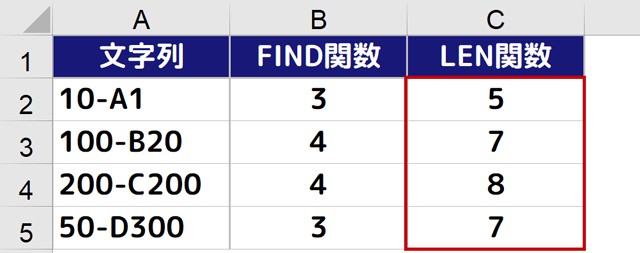 文字列の長さを調べるlen関数は他のexcel関数と組み合わせることで真価を発揮 まなびっと