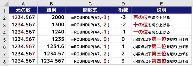 数値 小数点 を切り上げるroundup ラウンドアップ 関数の使い方 まなびっと