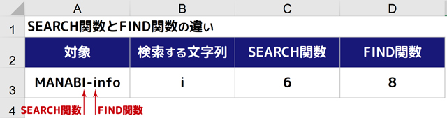 SEARCHとFINDの違い1