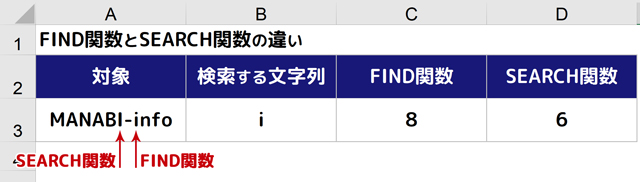 SEARCHとFINDの違い1