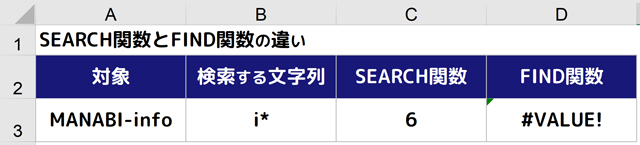 SEARCHとFINDの違い3