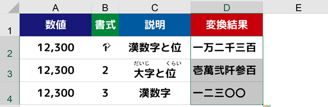 漢数字や大字が返される