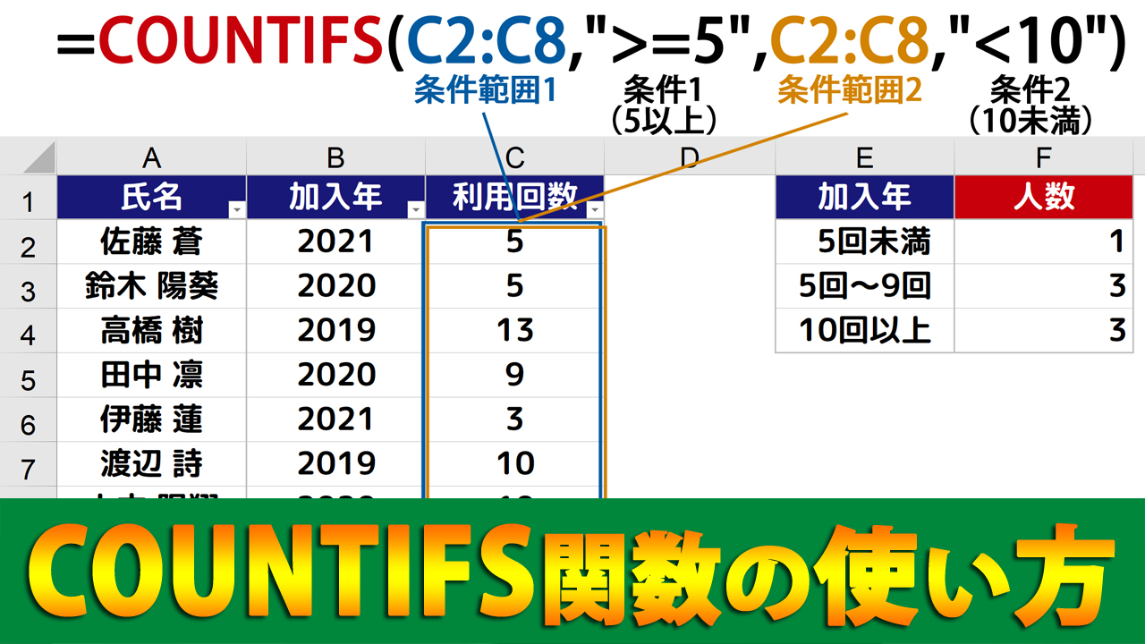 Countifs関数の使い方 複数の条件を満たすデータの個数を求める まなびっと