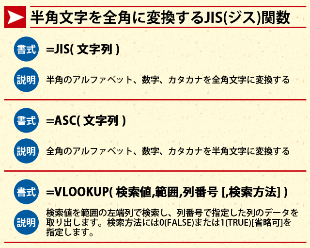 Excelで半角の英数カナ文字を全角文字に変換するにはjis関数が便利 まなびっと