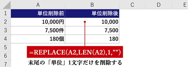 文字列の置換と削除 挿入もできるreplace関数の使い方 Excel関数 まなびっと