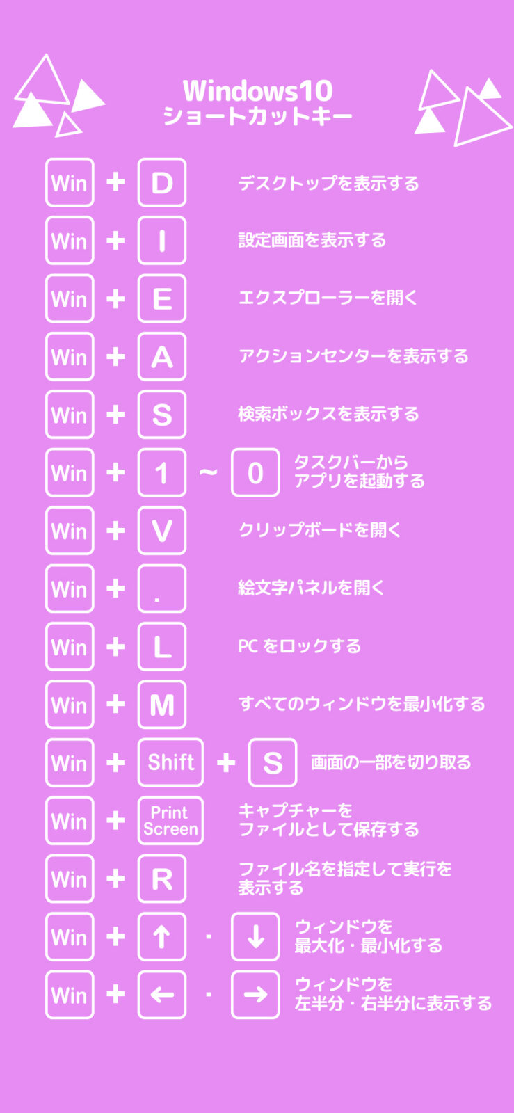 32選 Windows10ショートカットキー 早見表 一覧表 印刷用pdf付き まなびっと