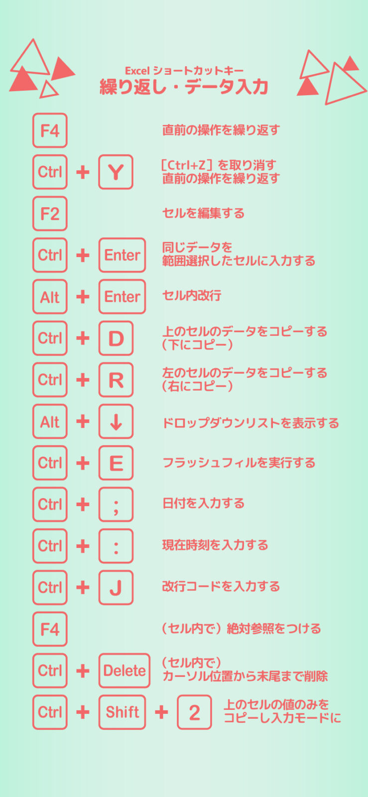 81選 Excel厳選ショートカットキー 早見表 印刷用pdf付き まなびっと 81選 Excel厳選ショートカットキー 早見表 印刷用pdf付き まなびっと