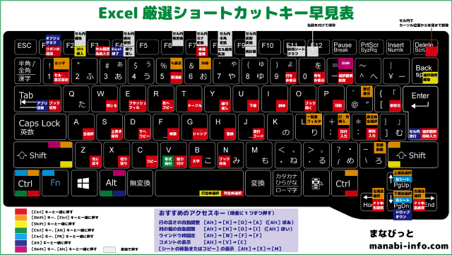 81選 Excel厳選ショートカットキー 早見表 印刷用pdf付き まなびっと