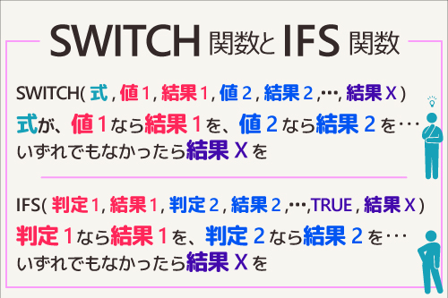 %E4%B8%80%E7%9B%AE%E3%81%A7%E3%82%8F%E3%81%8B%E3%82%8BSWITCH%E9%96%A2%E6%95%B0%E3%81%A8IFS%E9%96%A2%E6%95%B0%E3%81%AE%E6%A7%8B%E9%80%A0500px