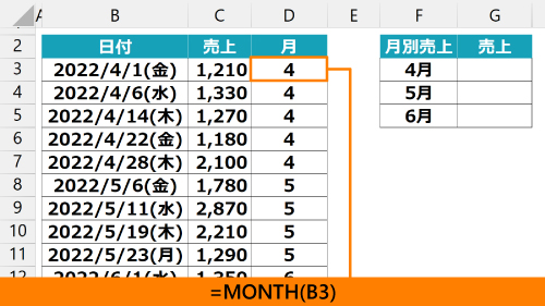 いまさら聞けない 週 月 年単位 で集計する方法 Excelシート付 まなびっと