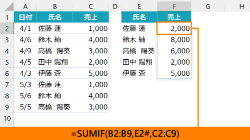 SUMIF関数（売上）