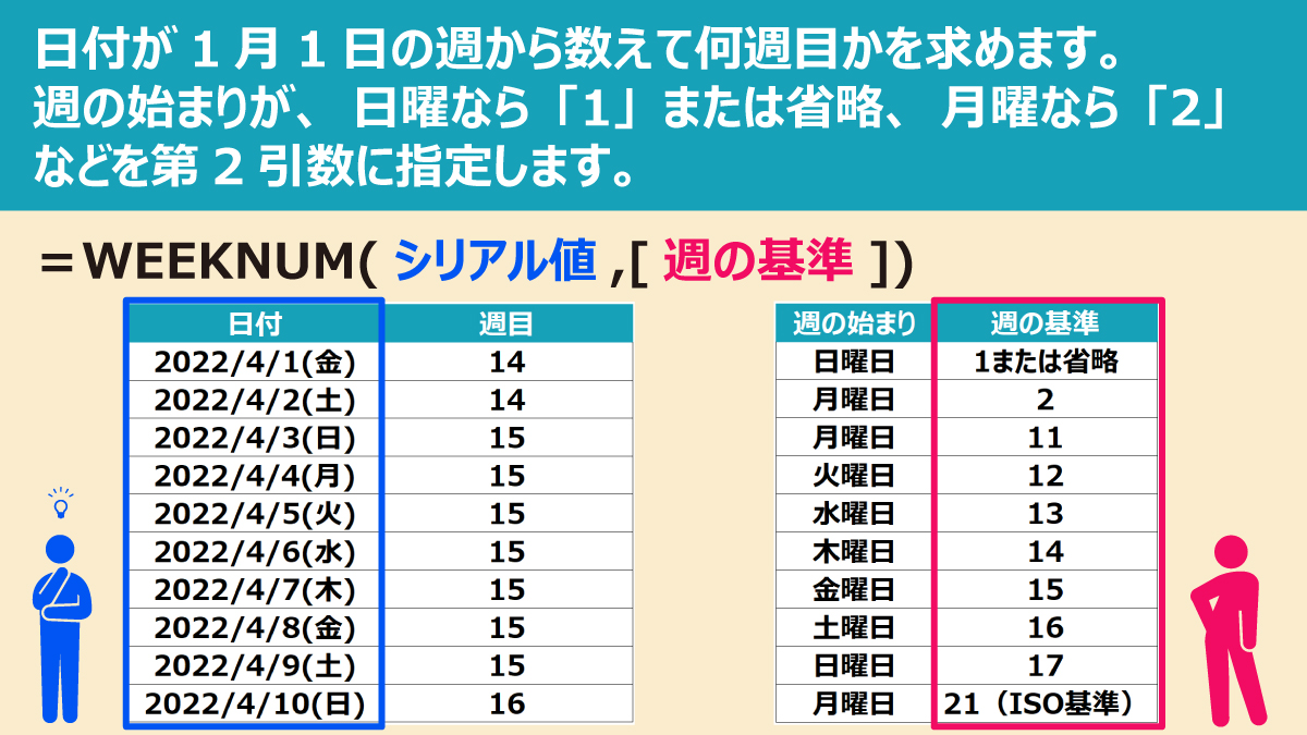 いまさら聞けない 週 月 年単位 で集計する方法 Excelシート付 まなびっと
