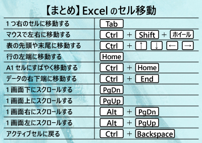 【まとめ】Excelのセル移動