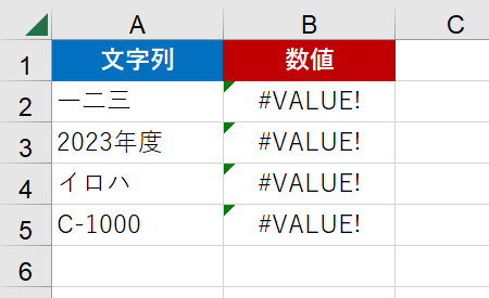 数値とみなせない文字列